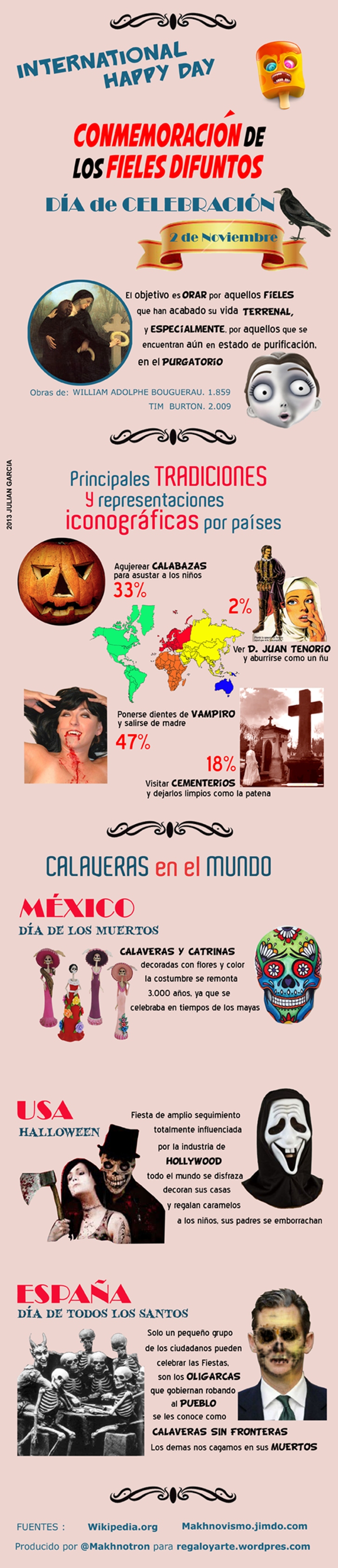 #Infografia Halloween – Día de Todos los Santos #Humor